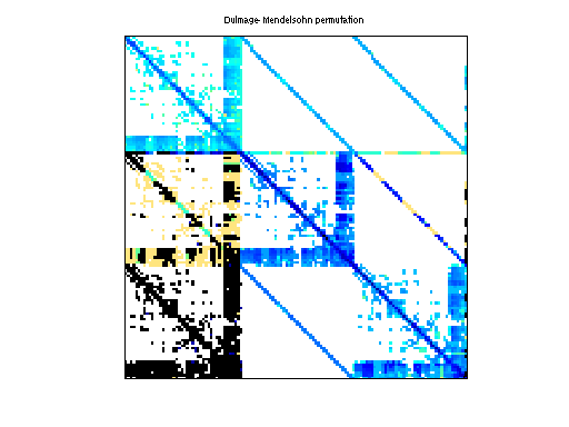 dmperm of Schenk_ISEI/para-5