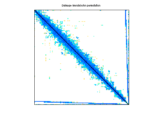 dmperm of Schmid/thermal1