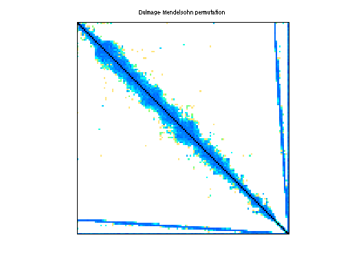 dmperm of Schmid/thermal2