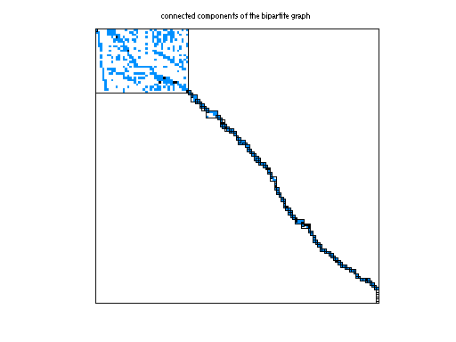 scc of Schulthess/N_biocarta
