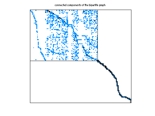 scc of Schulthess/N_pid