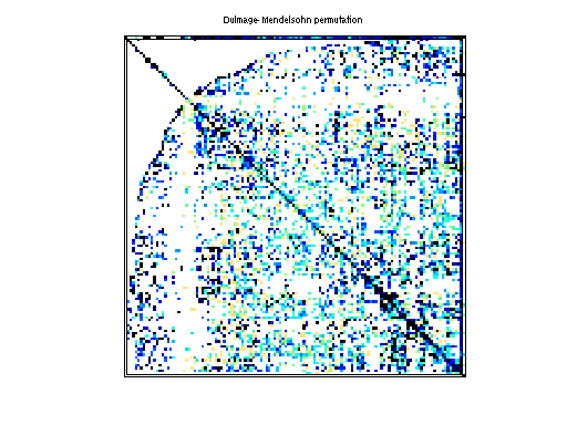 dmperm of Shen/shermanACa