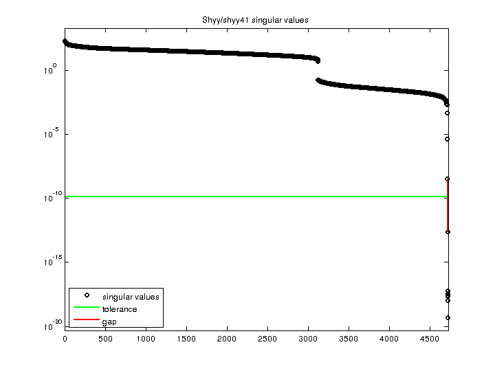 Shyy/shyy41 svd