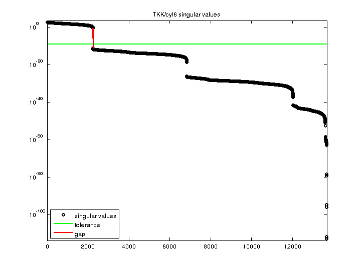 TKK/cyl6 svd