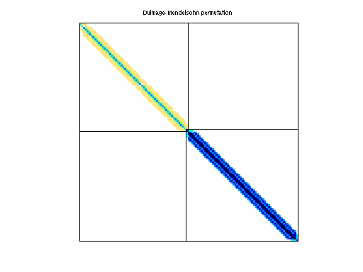 dmperm of TKK/plbuckle