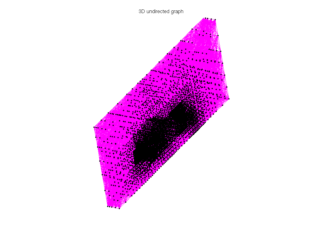 TKK/smt graph