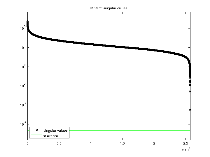TKK/smt svd