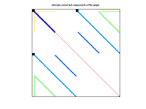 scc of TSOPF/TSOPF_FS_b300_c1