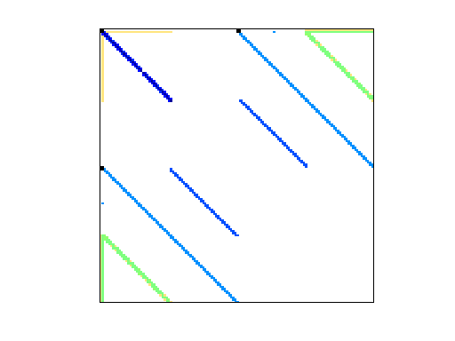 TSOPF/TSOPF_FS_b300_c2