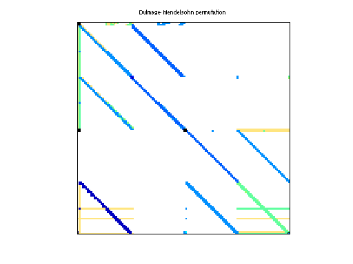 dmperm of TSOPF/TSOPF_FS_b300_c2