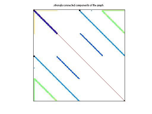 scc of TSOPF/TSOPF_FS_b300_c2