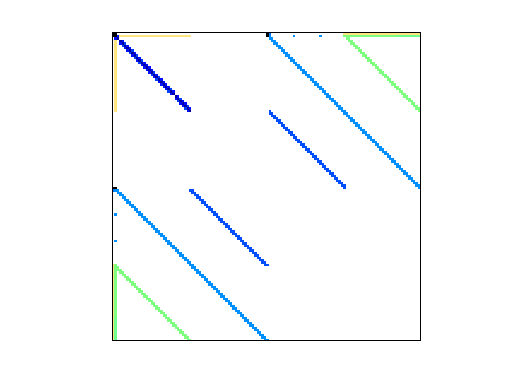 TSOPF/TSOPF_FS_b300_c3