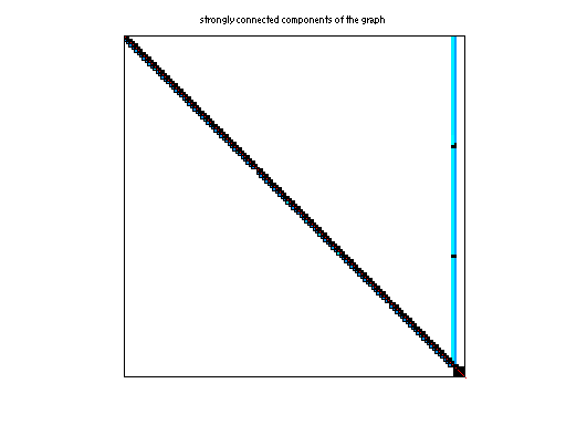 scc of TSOPF/TSOPF_RS_b162_c3