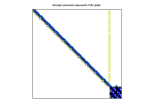 scc of TSOPF/TSOPF_RS_b2383