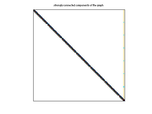 scc of TSOPF/TSOPF_RS_b39_c7