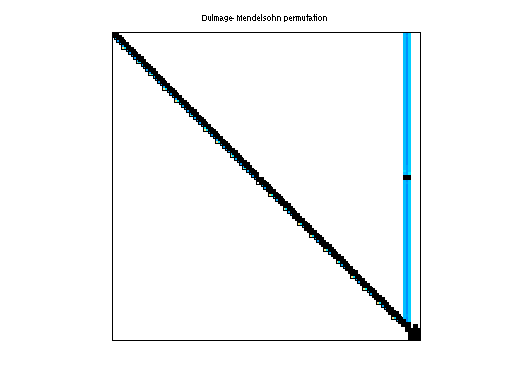 dmperm of TSOPF/TSOPF_RS_b678_c2