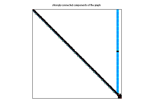 scc of TSOPF/TSOPF_RS_b678_c2