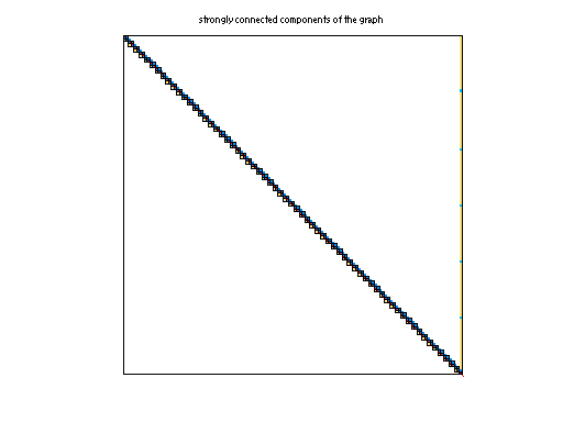 scc of TSOPF/TSOPF_RS_b9_c6