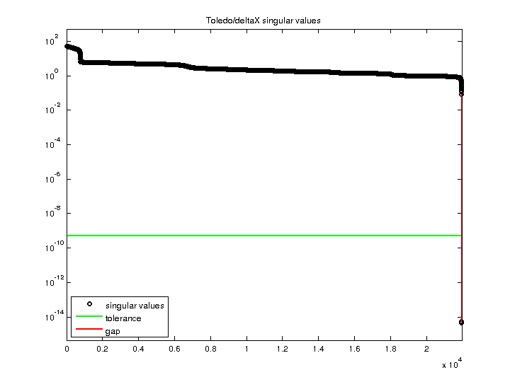 Toledo/deltaX svd