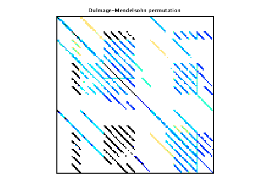 dmperm of VDOL/freeFlyingRobot_10