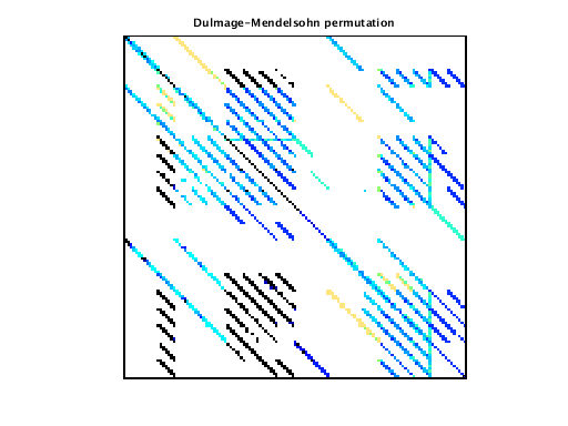 dmperm of VDOL/freeFlyingRobot_11