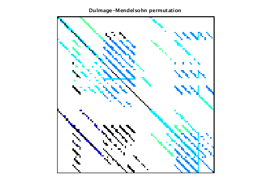 dmperm of VDOL/freeFlyingRobot_1