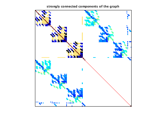 scc of VDOL/kineticBatchReactor_1