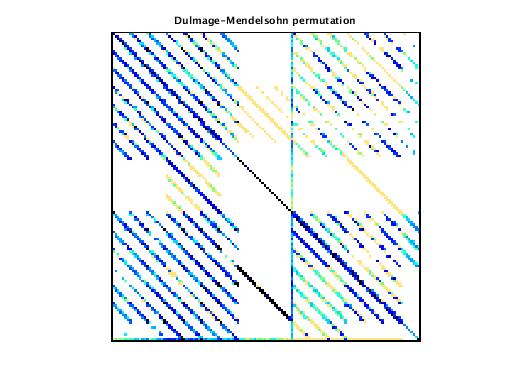 dmperm of VDOL/reorientation_3
