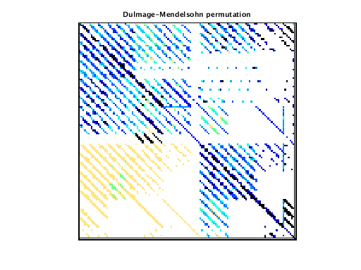 dmperm of VDOL/spaceStation_10