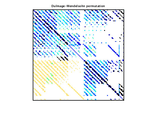 dmperm of VDOL/spaceStation_11