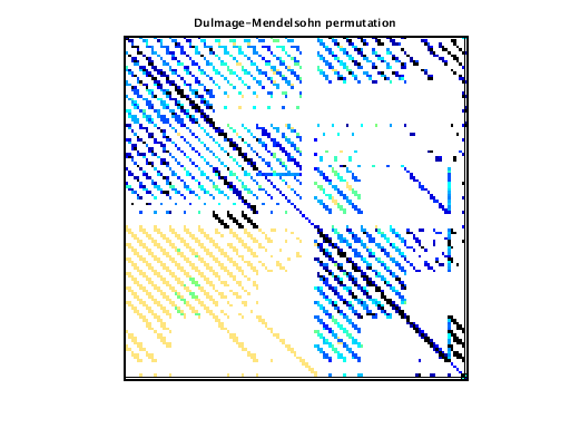 dmperm of VDOL/spaceStation_12