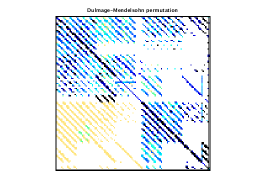 dmperm of VDOL/spaceStation_13