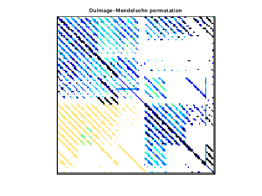 dmperm of VDOL/spaceStation_14