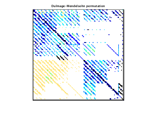 dmperm of VDOL/spaceStation_5