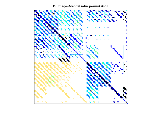 dmperm of VDOL/spaceStation_6