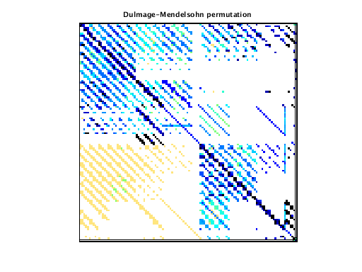 dmperm of VDOL/spaceStation_8