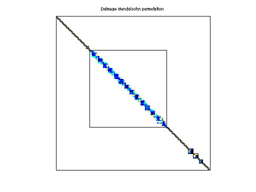 dmperm of VanVelzen/Zd_Jac2_db