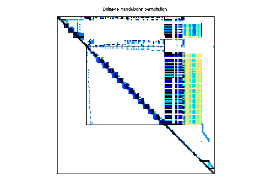 dmperm of VanVelzen/Zd_Jac2