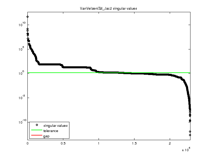 VanVelzen/Zd_Jac2 svd