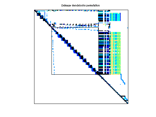 dmperm of VanVelzen/Zd_Jac3
