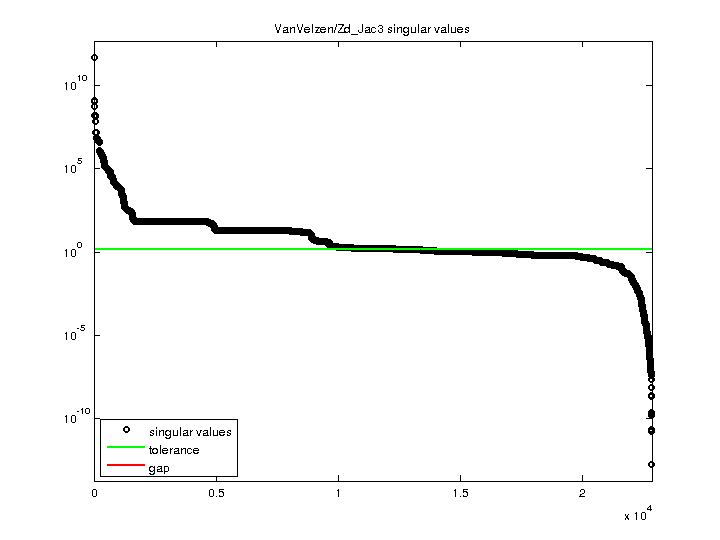 VanVelzen/Zd_Jac3 svd