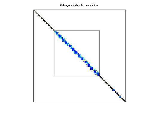dmperm of VanVelzen/Zd_Jac6_db