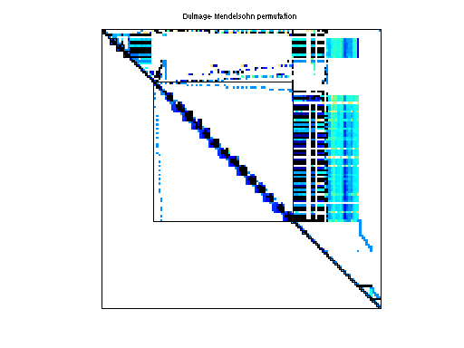 dmperm of VanVelzen/Zd_Jac6