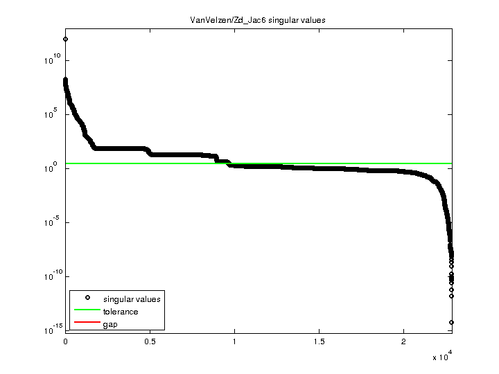 VanVelzen/Zd_Jac6 svd