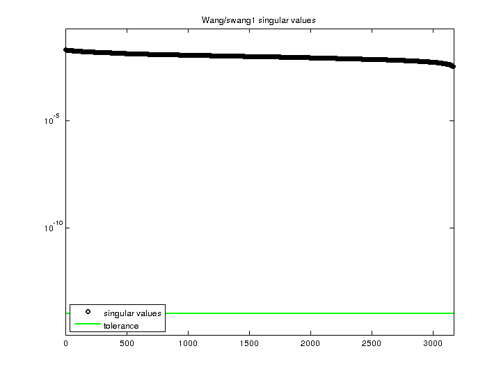 Wang/swang1 svd