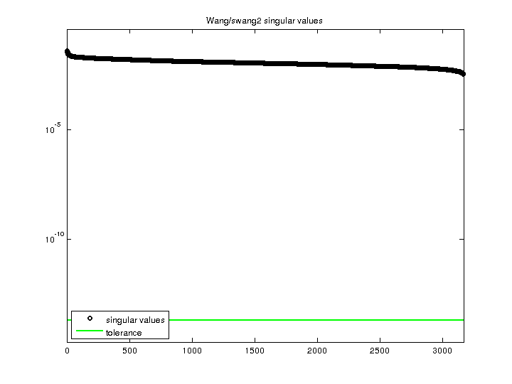 Wang/swang2 svd
