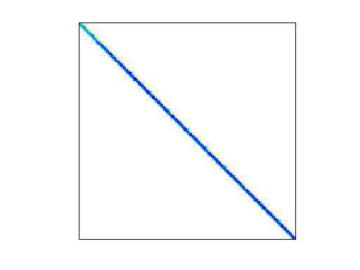 Williams/mac_econ_fwd500