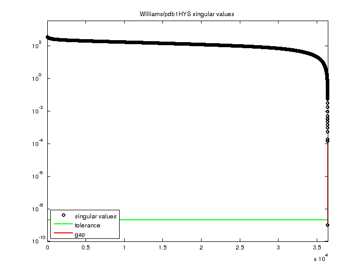 Williams/pdb1HYS svd