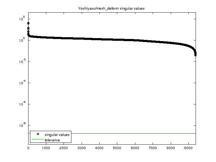 Yoshiyasu/mesh_deform svd