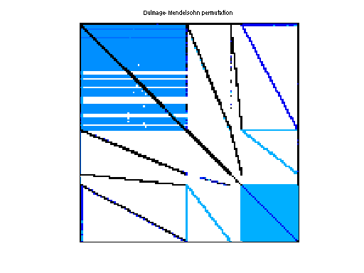 dmperm of Zaoui/kkt_power